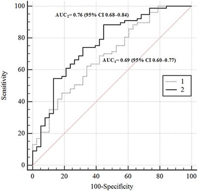 Additional Impact of Glucose Tolerance on Telomere Length in Persons With and Without Metabolic Syndrome in the Elderly Ukraine Population